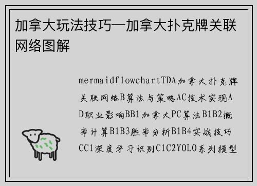 加拿大玩法技巧—加拿大扑克牌关联网络图解
